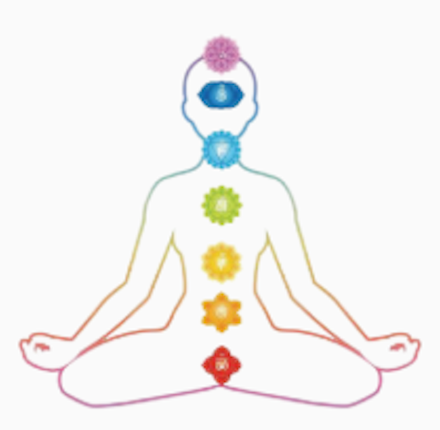 圖中顯示一個人正在冥想,脊椎上有七個脈輪,每個脈輪都有不同的顏色。