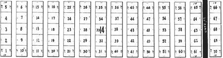 Numbered blocks arranged in columns.