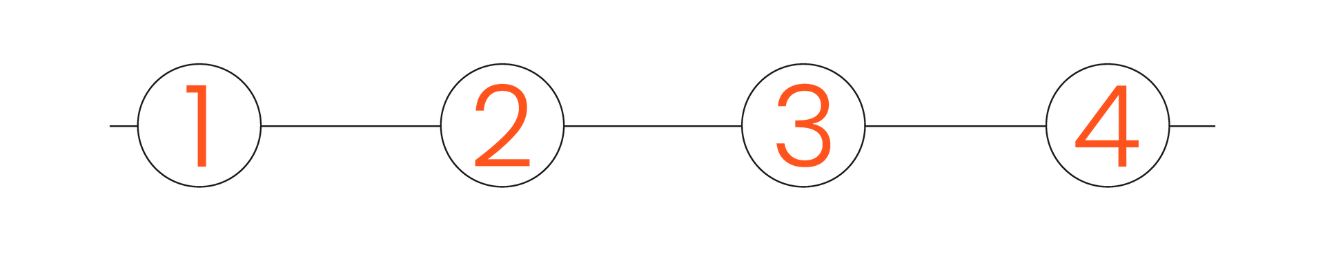 A horizontal process line with four numbered circles in sequence, from one to four.