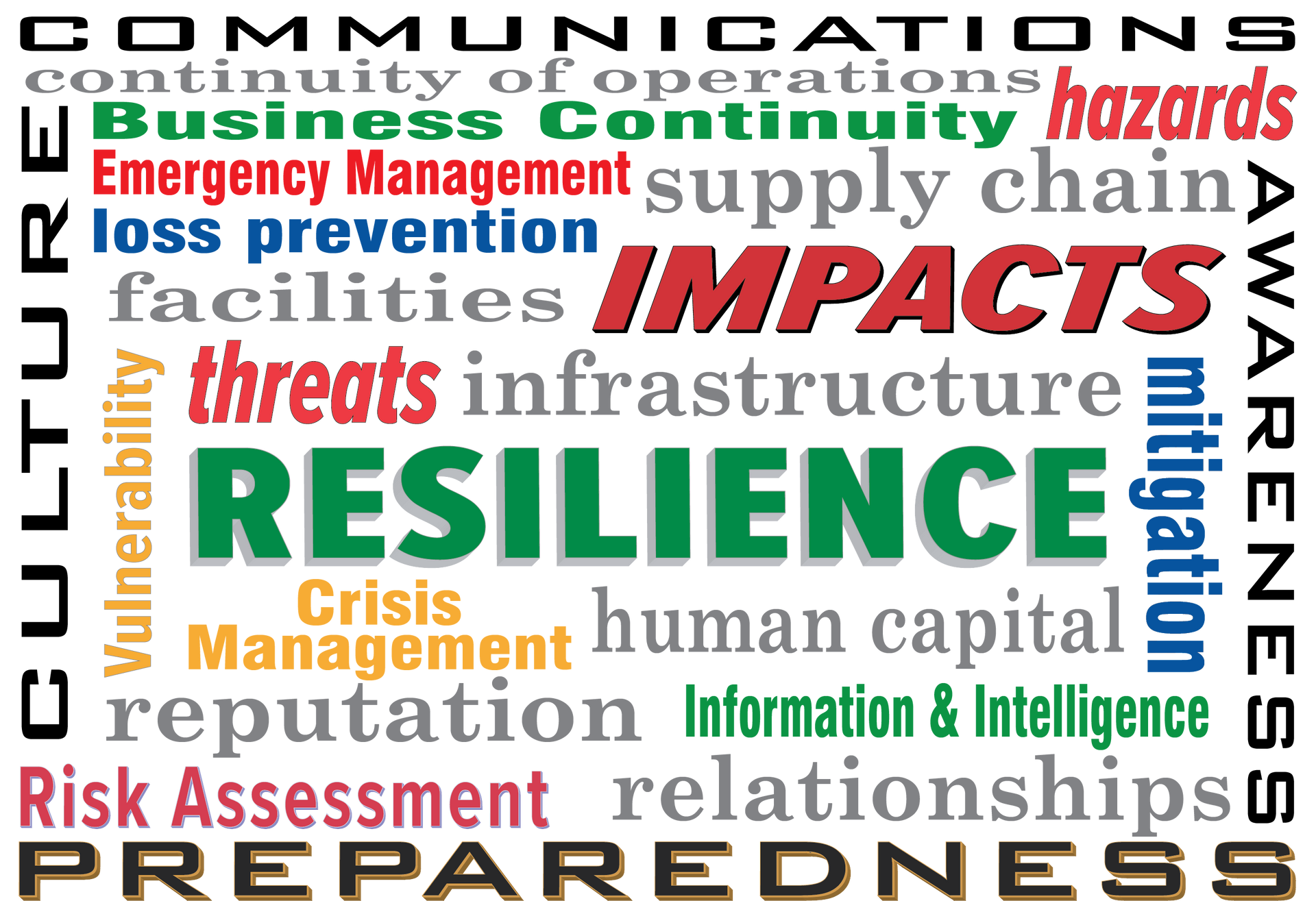 Resilience and numerous words and phrases related to the activities to build resilience