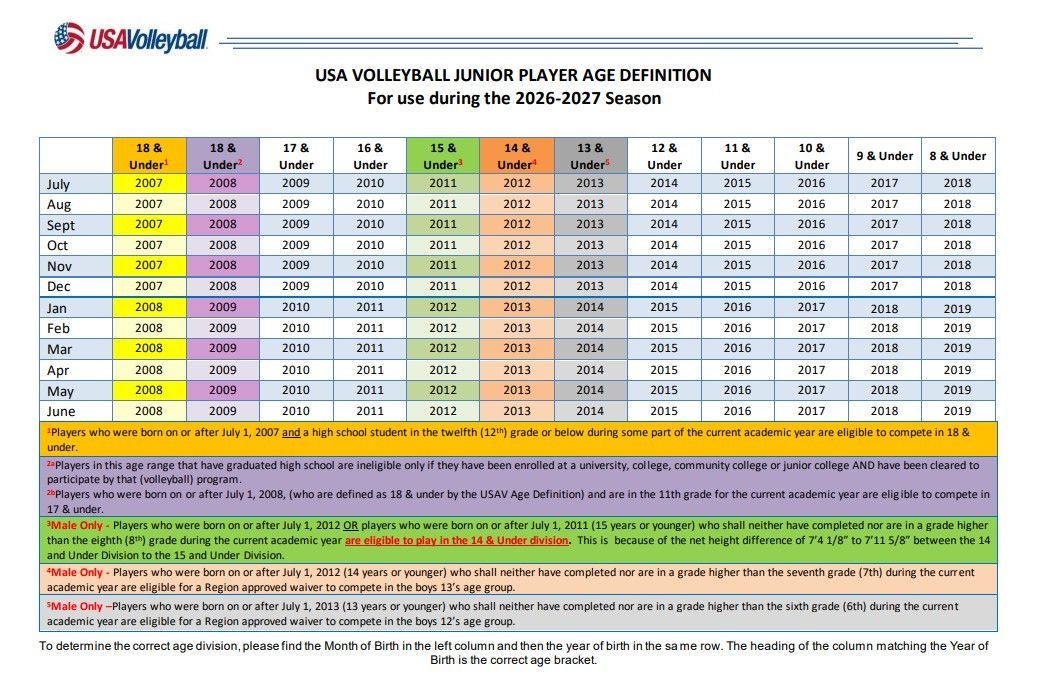 Color-coded weekly schedule table with dates, times, and highlighted yellow, green, orange, and red sections.