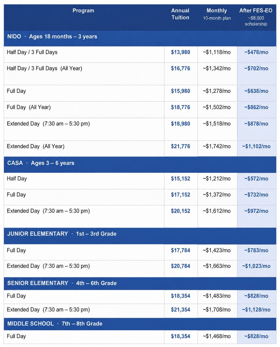 Blue-and-white school tuition schedule table with grade levels and fee amounts.