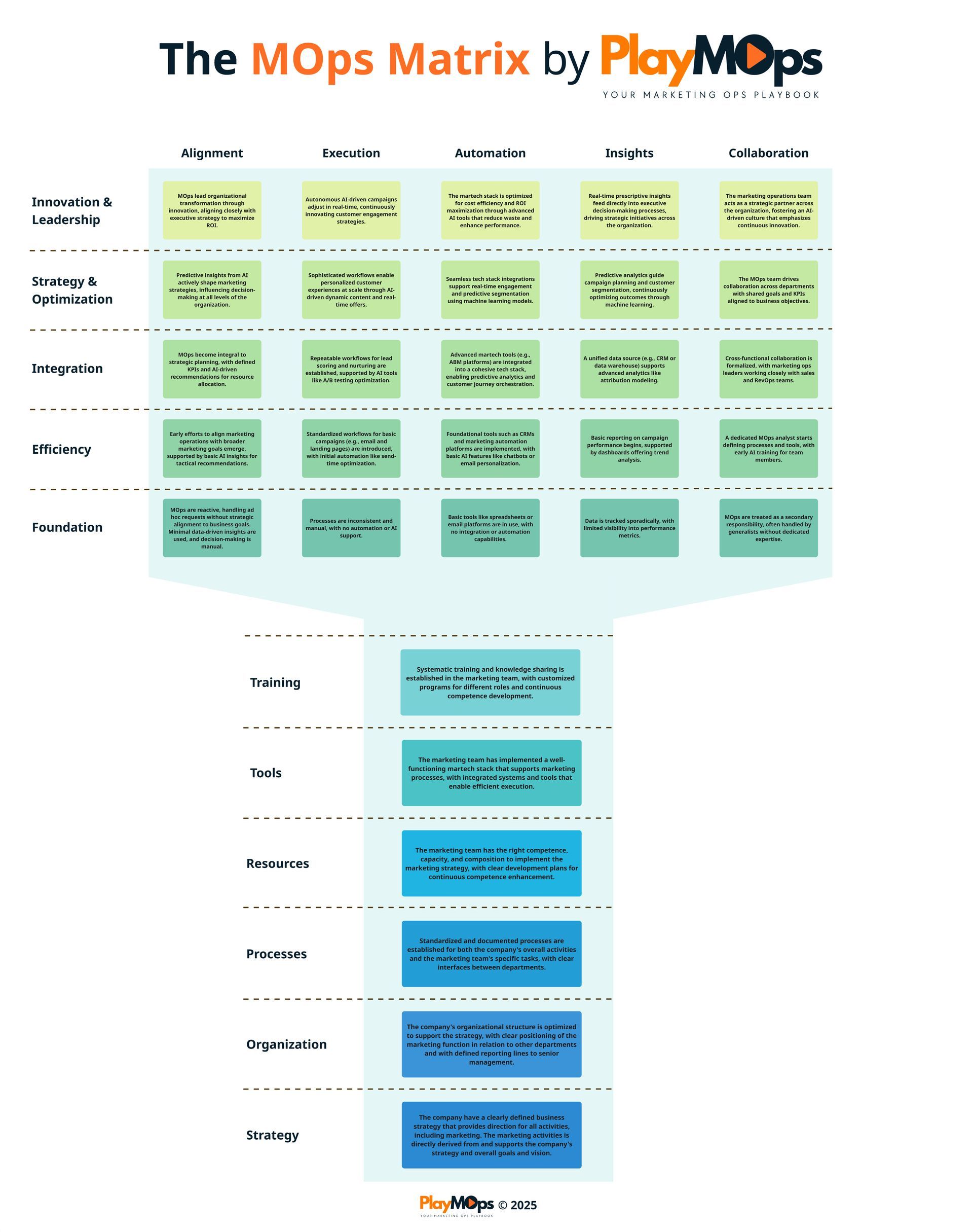 The MOps Matrix by PlayMOps