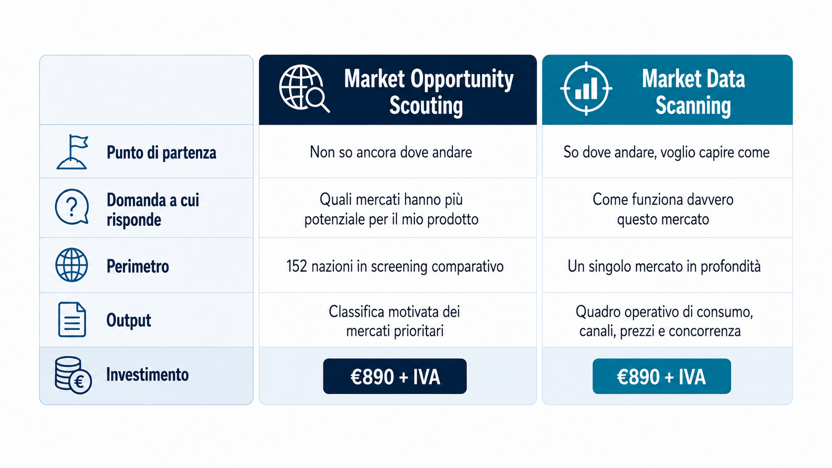 analisi dei mercati esteri con market opportunity scouting e market data scanning