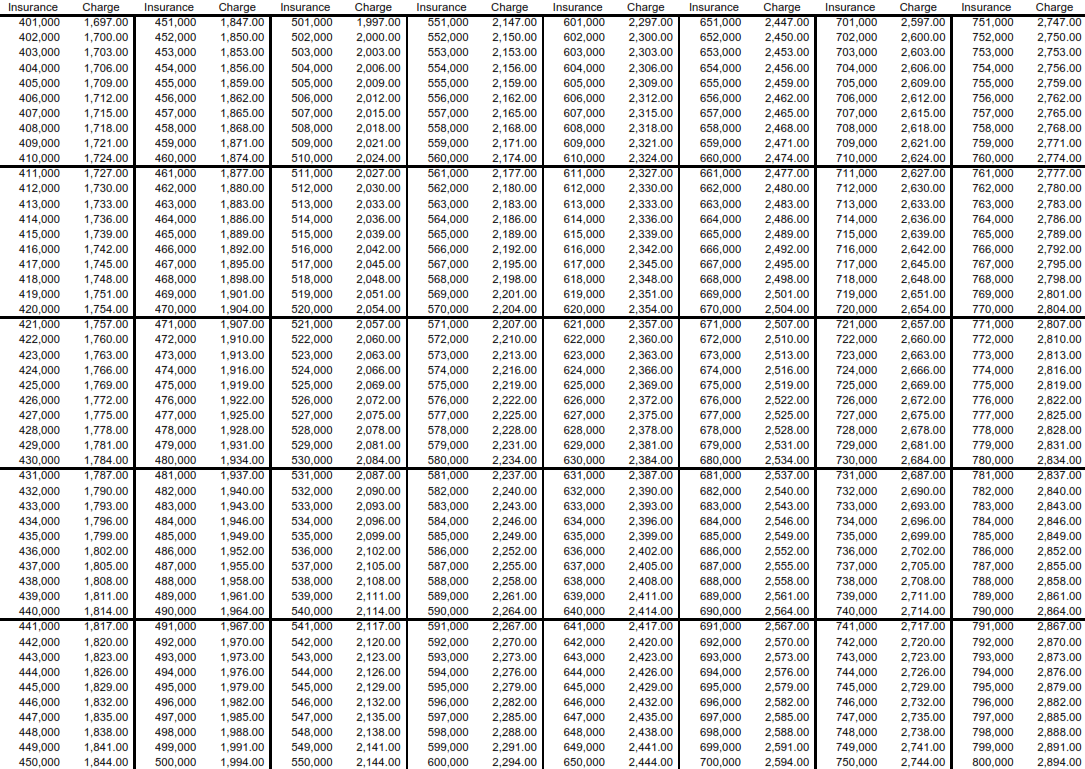 Underwriters Chattanooga, TN Title Guaranty and Trust