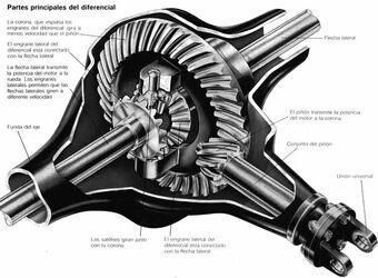 DIPARTS MOTORS DIESEL