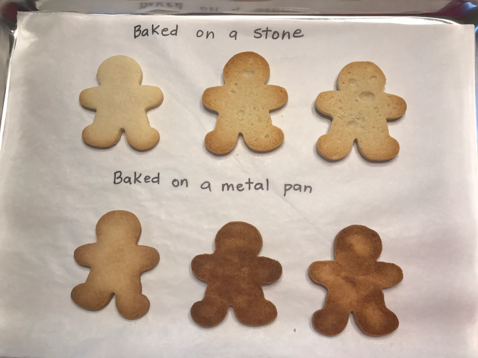 Six gingerbread men on parchment paper, comparing lighter browning from a baking stone to darker browning on a metal pan.