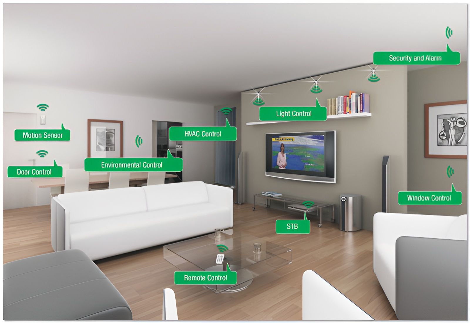 Annotated modern living room with green labels marking furniture, TV, shelves, and decor.