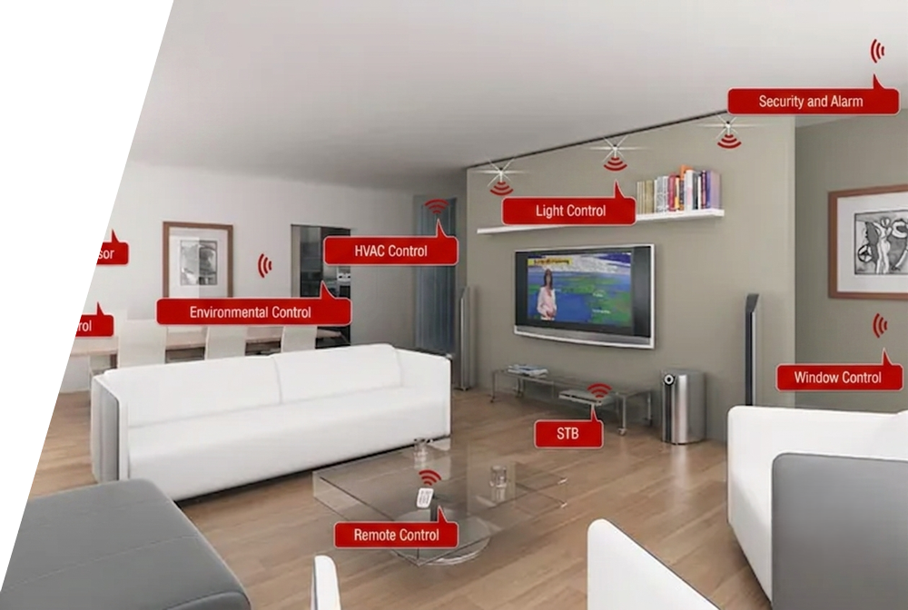 Modern living room with white sofas, wood floor, TV, shelving, and red callout labels highlighting features