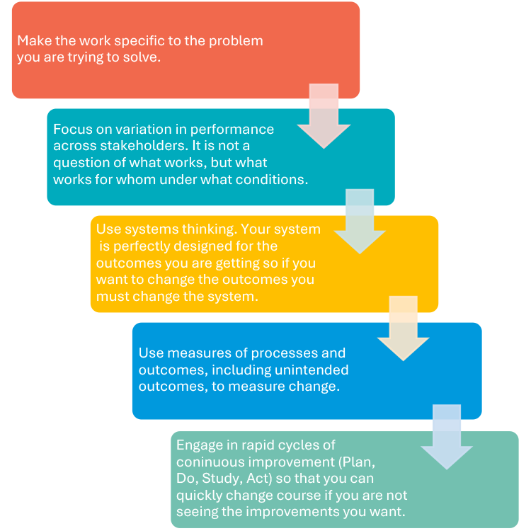 Diversity and Equity Framework | Research Analytics Consulting Diversity and Equity Framework | Research Analytics Consulting