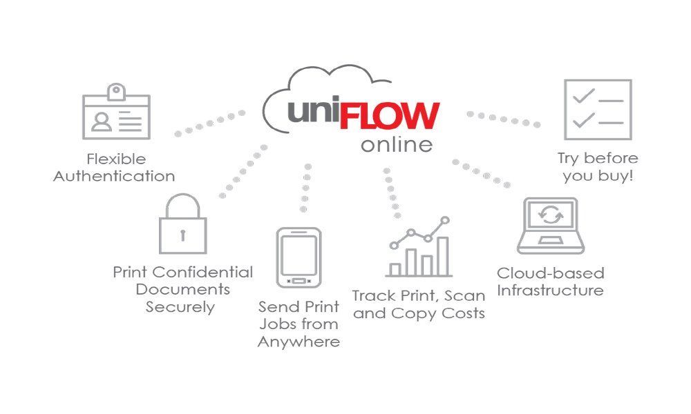 UniFlow — Lexington, KY — Bluegrass Office Systems UniFlow — Lexington, KY — Bluegrass Office Systems
