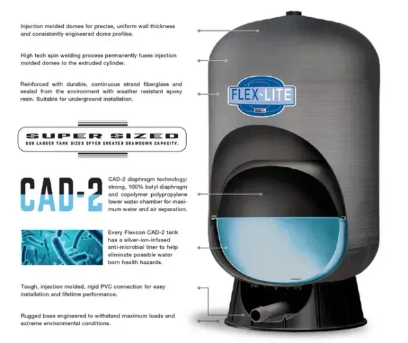 A diagram of a flex lite water tank