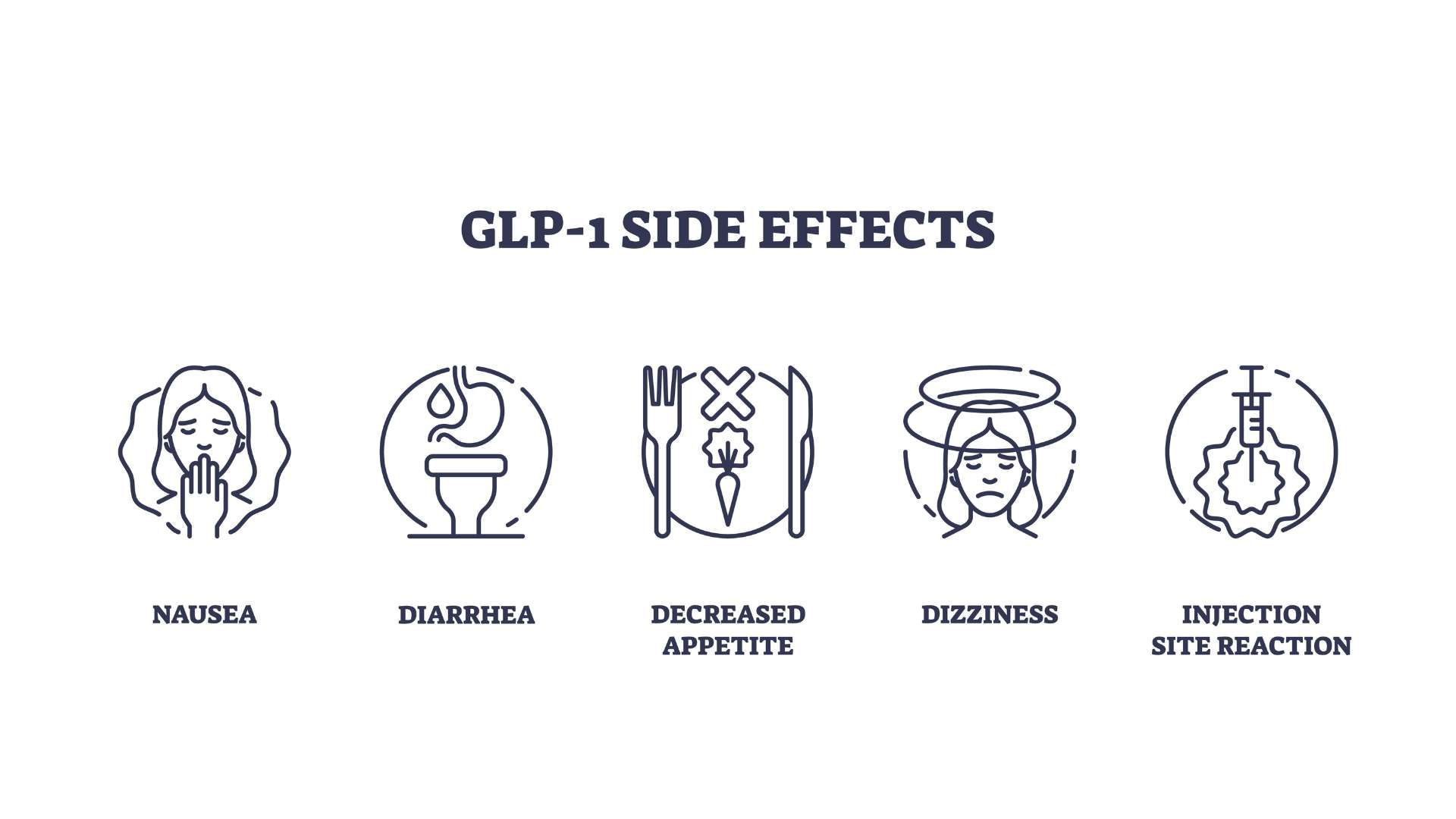 GLP-1 side effects infographic with icons for nausea, diarrhea, decreased appetite, dizziness, and injection site reaction