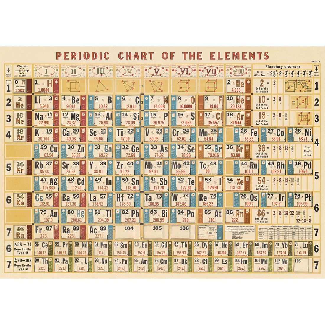 Póster Periodic Chart (50X70cm)