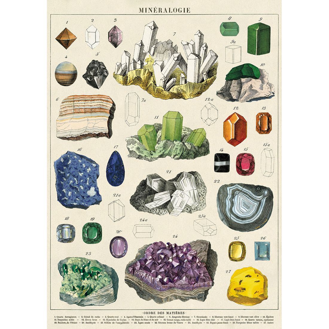 Póster Mineralogie (50X70cm)