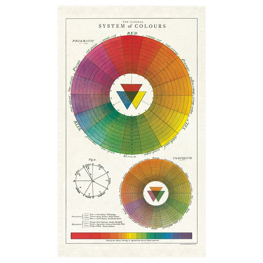 Mantelito de Té Color Wheel (48X80cm)