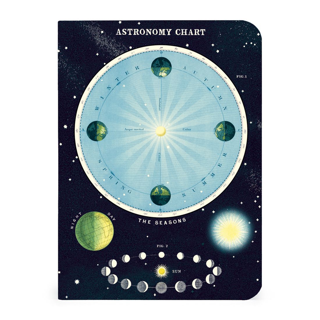 Mini Cuaderno Celestial (10X14cm)