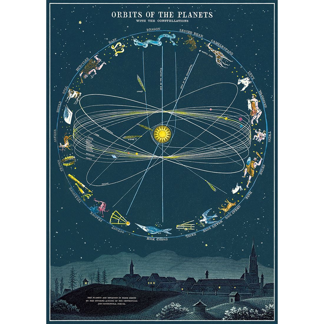Póster Orbits of the Planets (50X70cm)