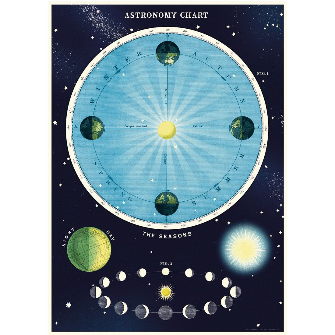 Póster Astronomy Chart (50X70cm)
