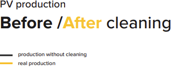 Before & after