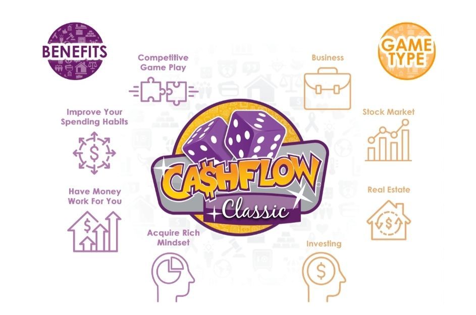 A logo for a game called cash flow classic.