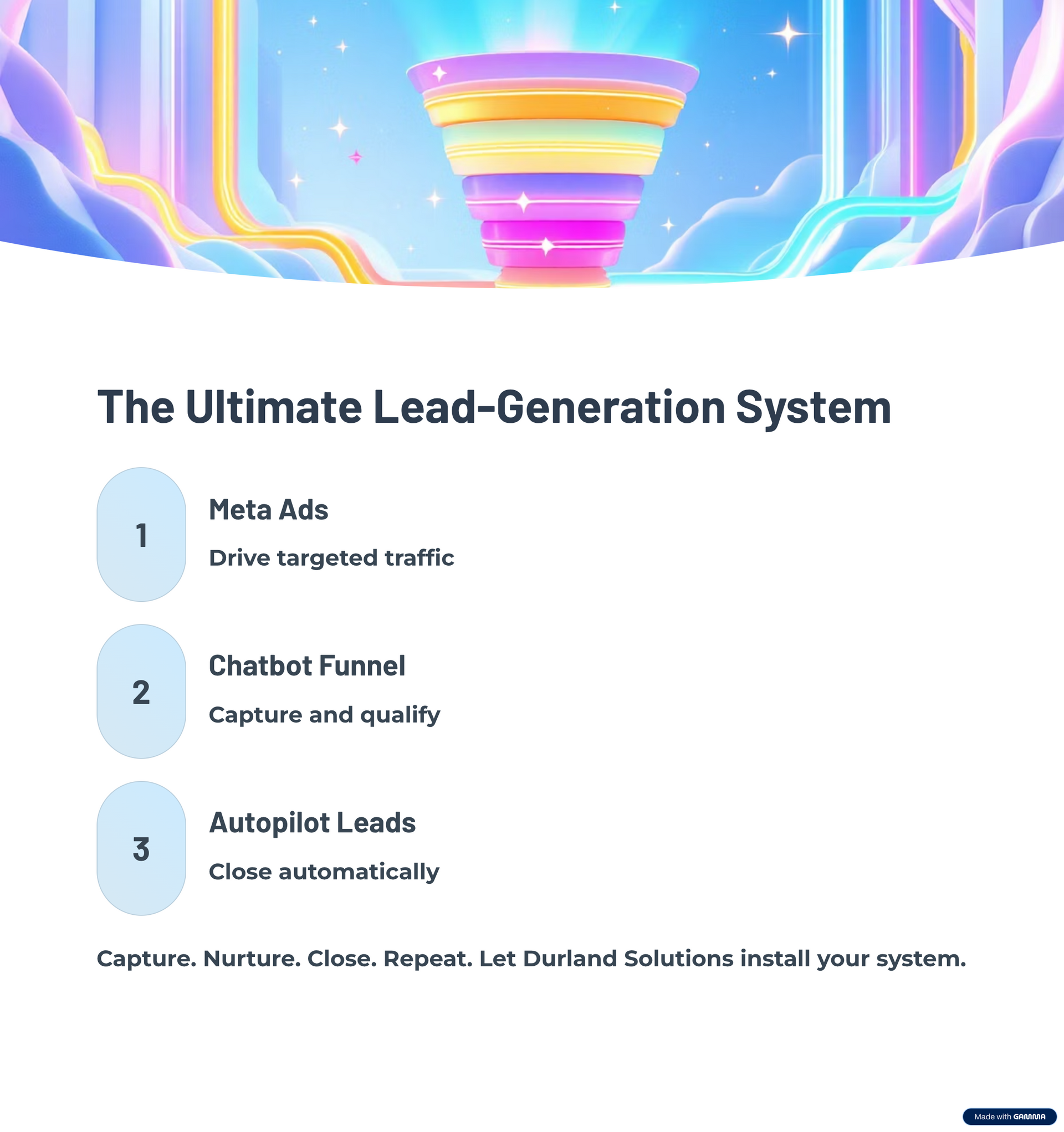 Lead-generation system graphic with a colorful funnel. Steps: Meta Ads, Chatbot Funnel, Autopilot Leads.