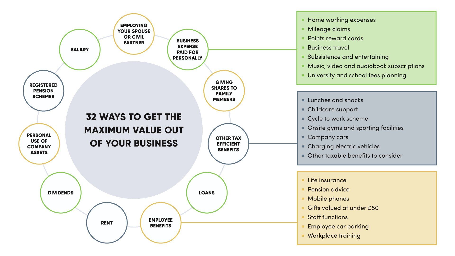 32 Ways To Get The Maximum Value Out Of Your Business