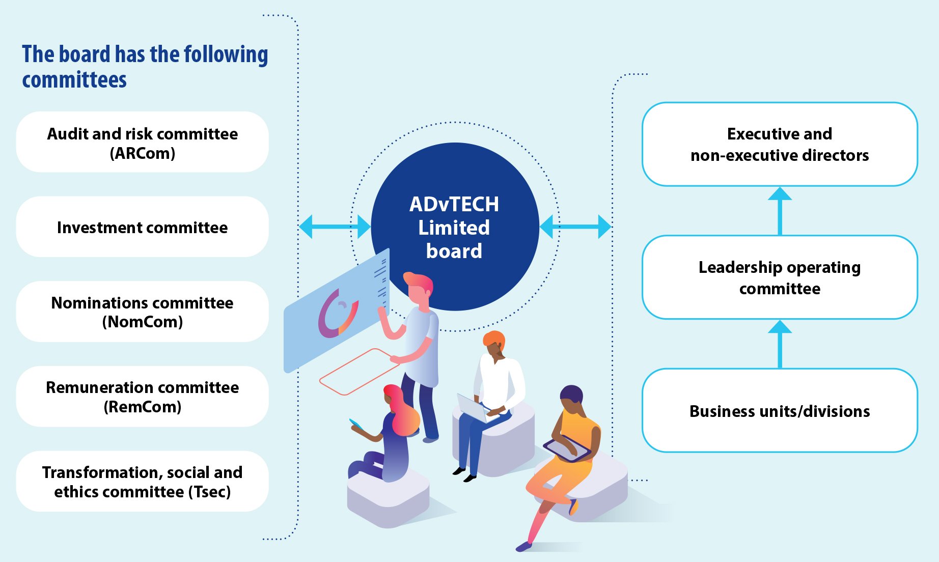 ADvTECH Group Board of Directors