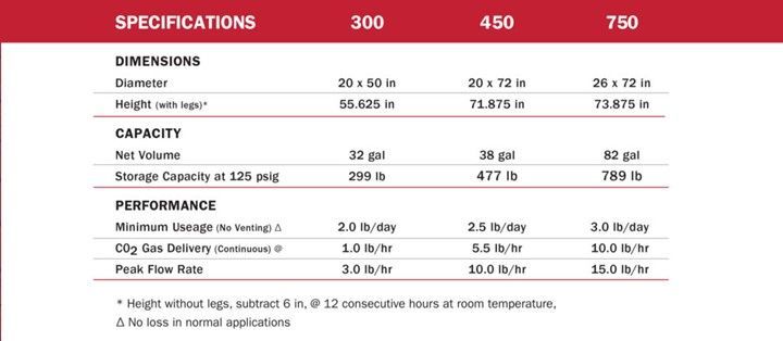 A sheet of paper with specifications on it A sheet of paper with specifications on it