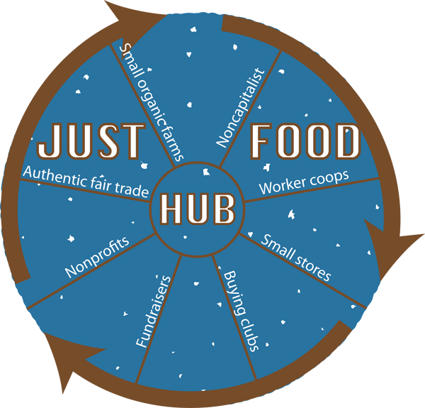 nonprofit just food hub