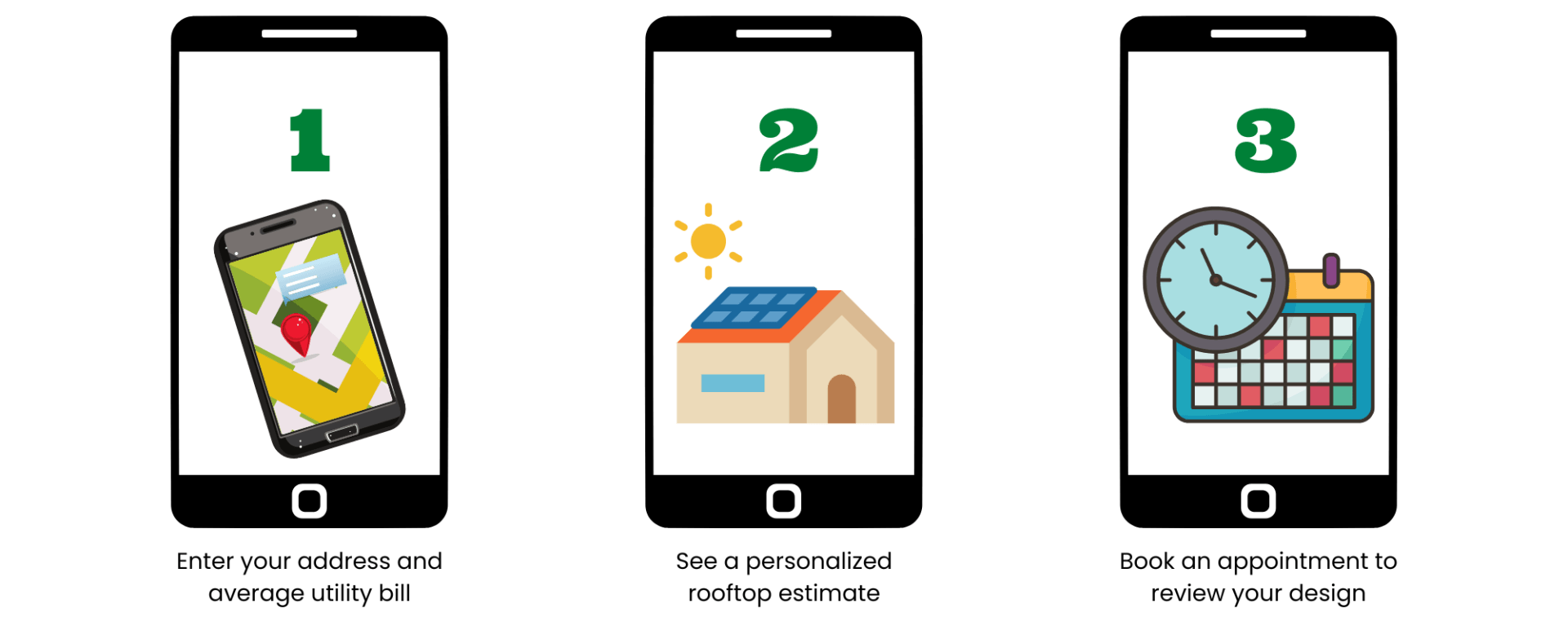 There are three steps to installing solar panels on a house.