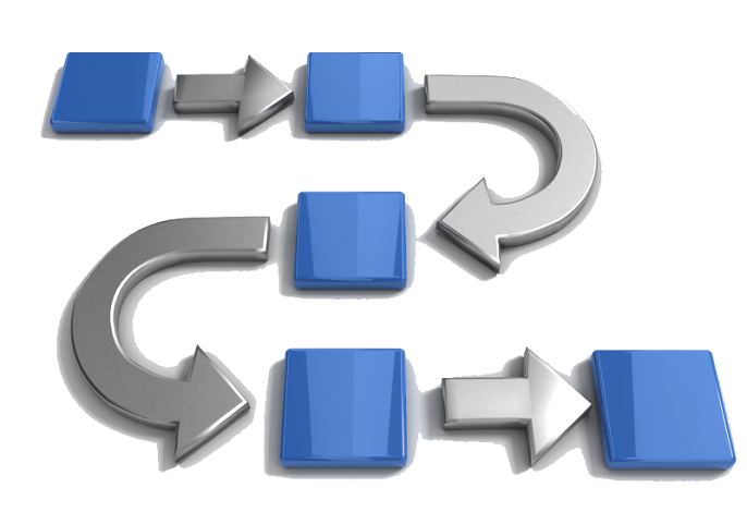 Four blue rectangular blocks connected by arrows in a circular, looping process