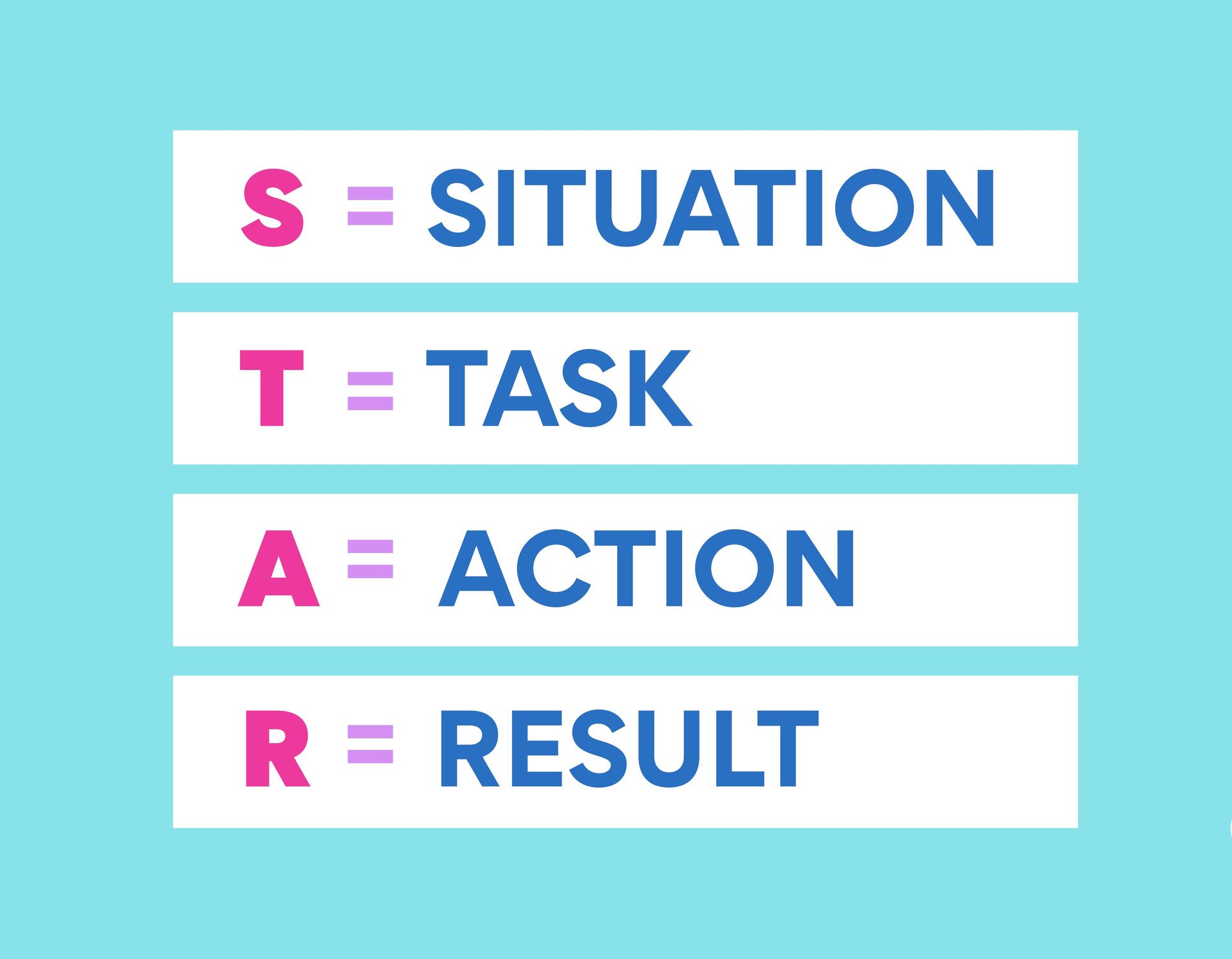 Diagram showing STAR method for interviews: Situation, Task, Action, Result. Each word is a different color.