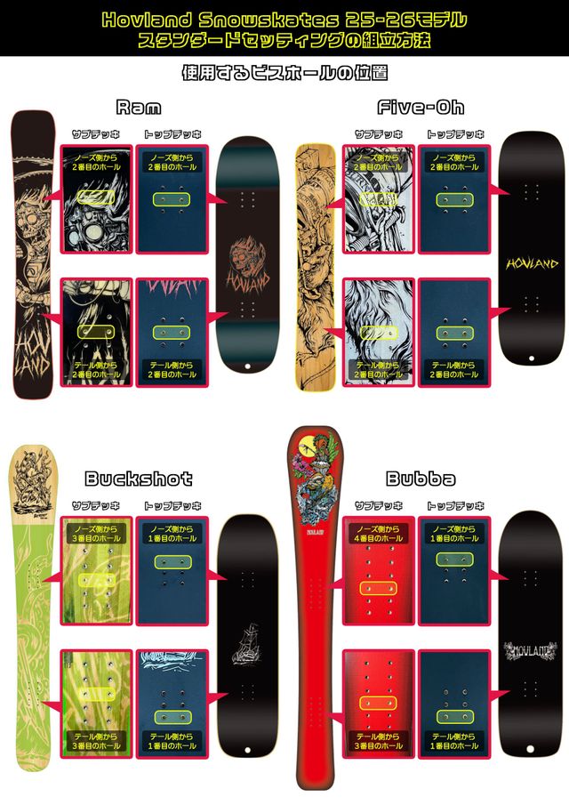 スノースケートのセッティング Hovland Snowskates Japan | ホブランド