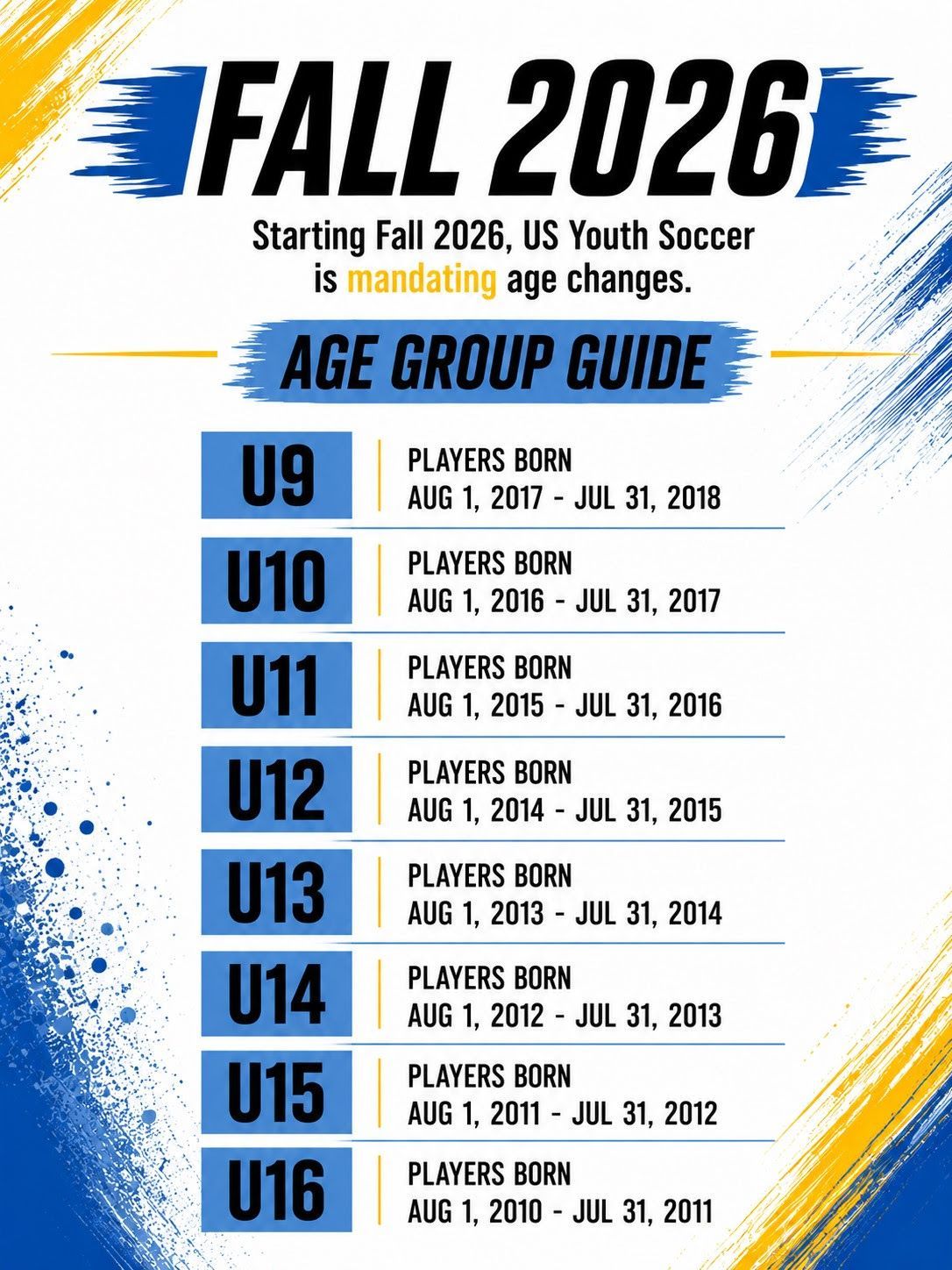 Fall 2026 youth soccer age group guide listing U9–U16 birth date ranges on a blue-and-yellow poster