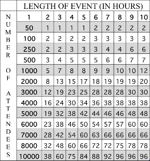 Event Rental Chart — Downey, CA — Affordable Porta Potty Affordable Portables LLC