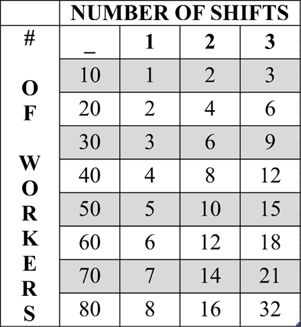 Weekly Rental Chart — Downey, CA — Affordable Porta Potty Affordable Portables LLC