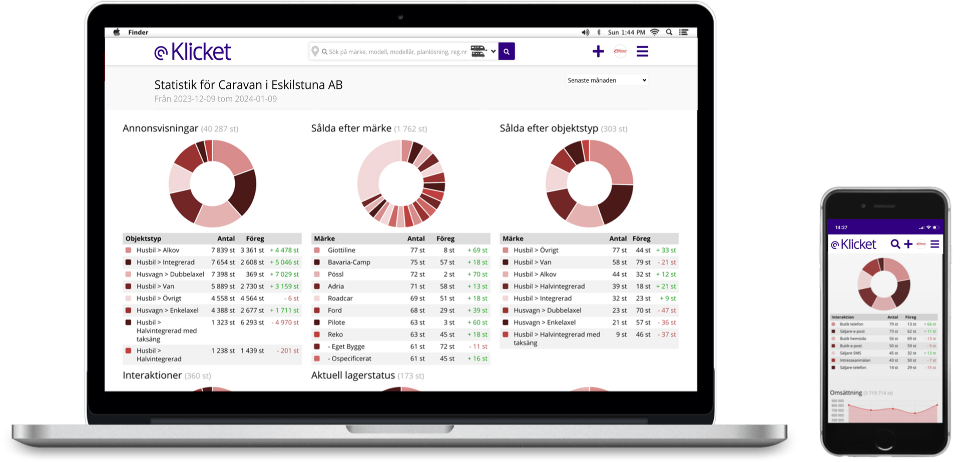 Laptop and smartphone displaying data visualizations, including charts and tables.