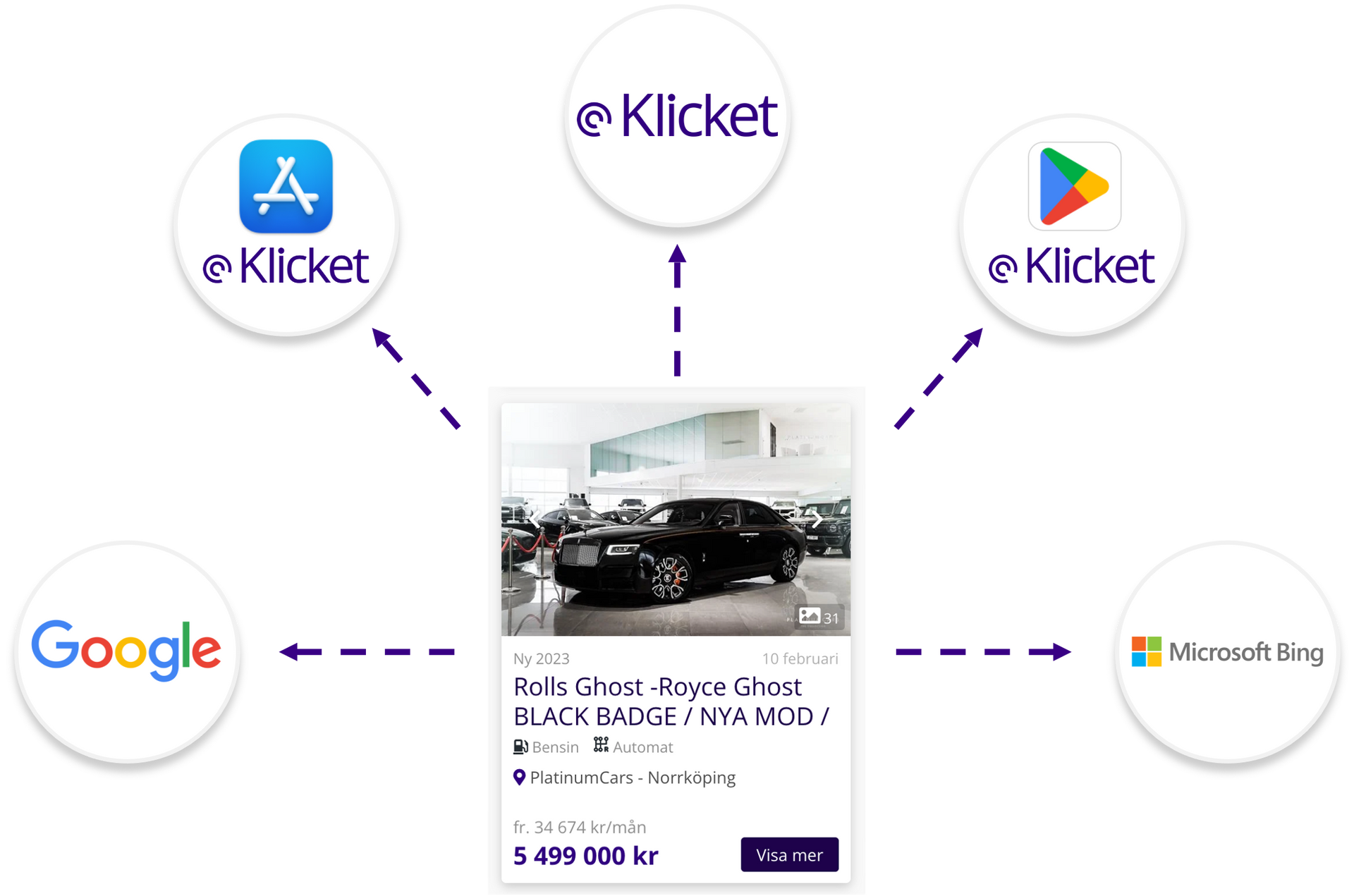 Klicket.se_exponering_av_dina_fordonsannonser_i_flera_kanaler_lyxbilar