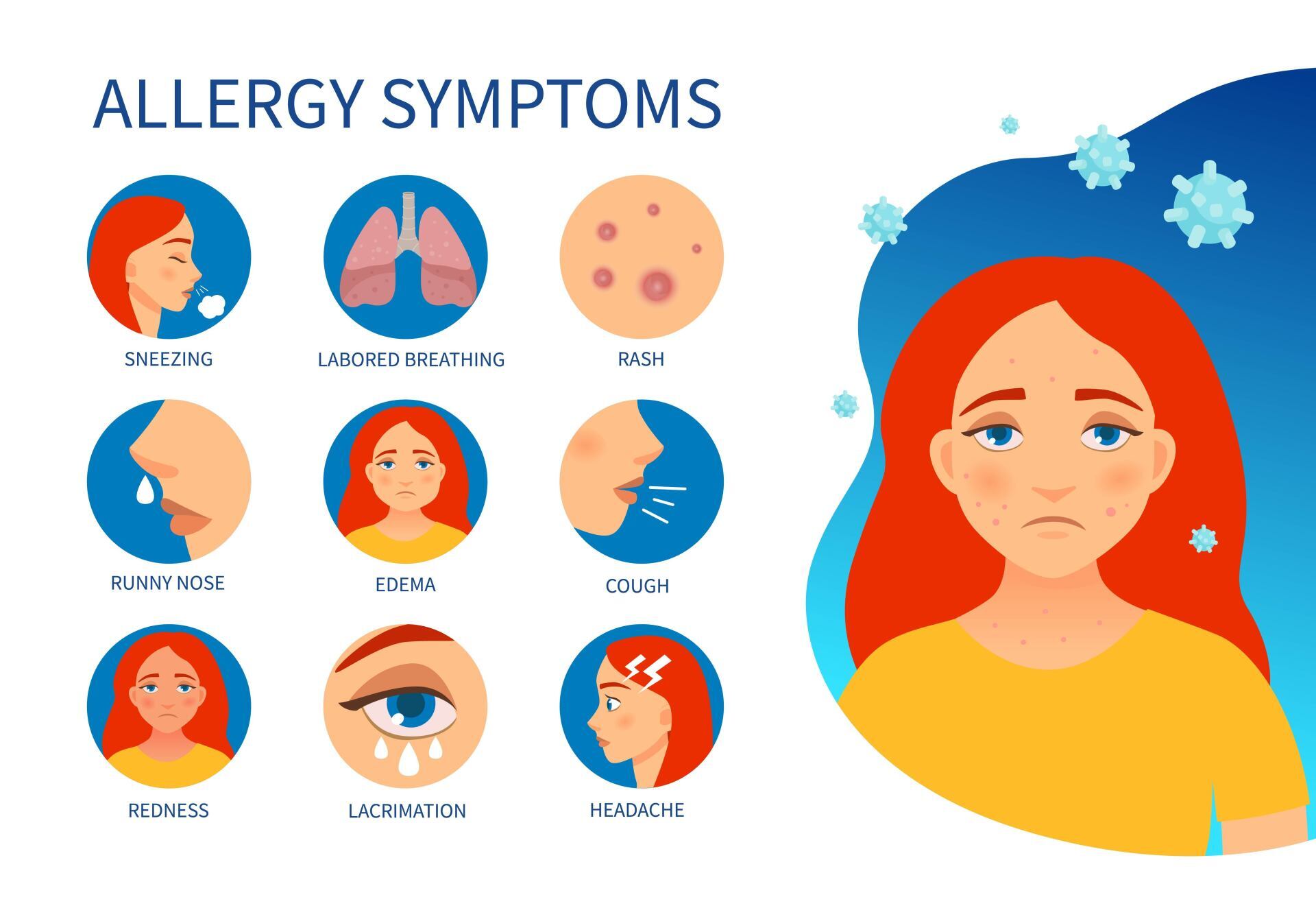 allergy symptoms
