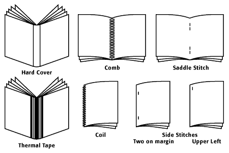 Different Types Of Books — Sanford, NC — All Digital Printing