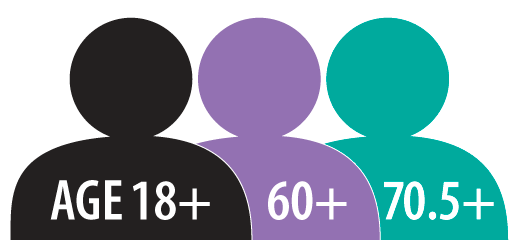 Three silhouettes of people showing it is for Age 18+, 60+, and 70.5+