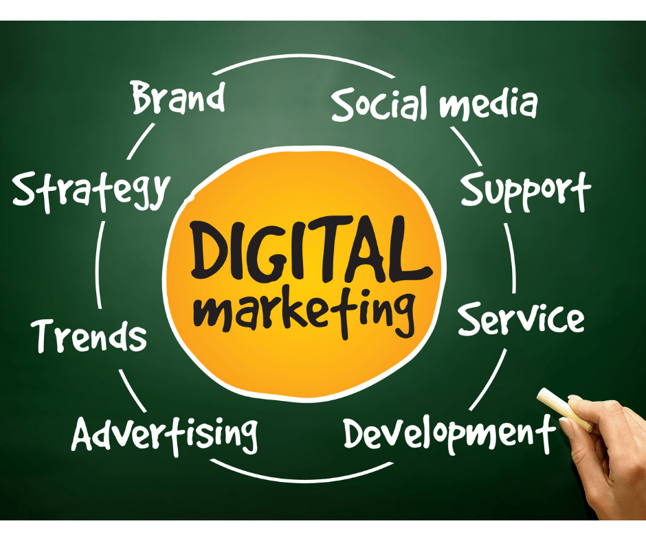 Peterson SEO Blog, What is digital marketing?
