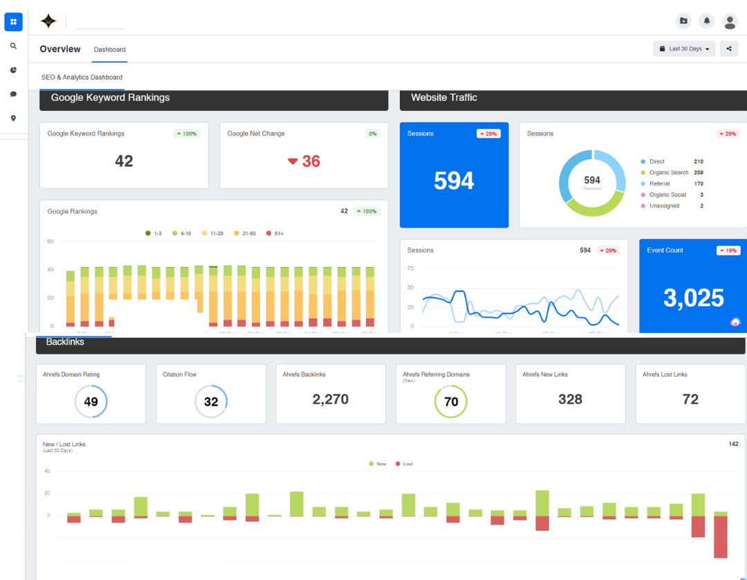 Peterson SEO Client Dashboard