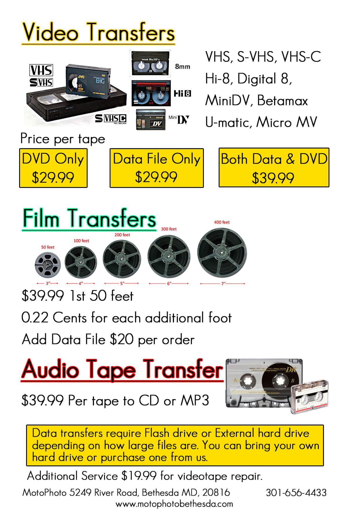 Video Transfer