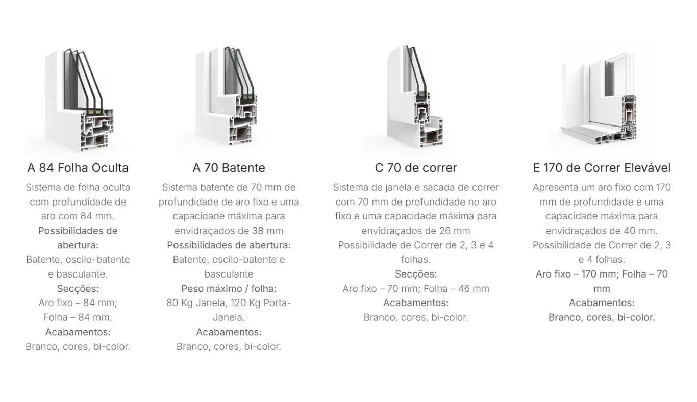 sistema janelas pvc cortizo perimetro diafano
