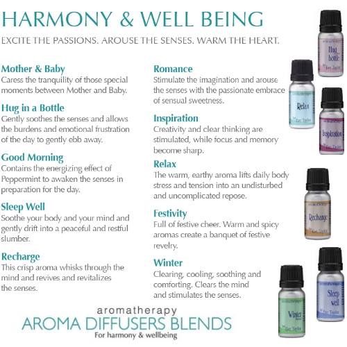 Harmony & Well Being aroma diffuser blends chart with essential oil bottles and scent uses