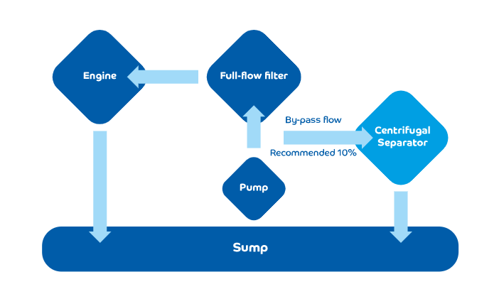 Bypass filtration diagram 