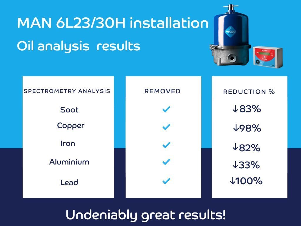 oil analysis results centrifuge filter contaminants