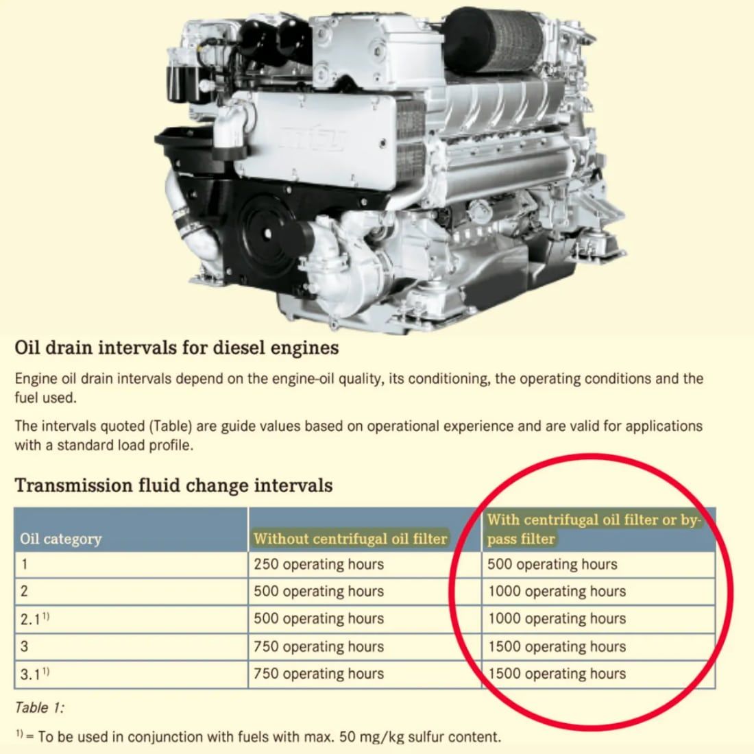 MTU oil drain intervals with Centrifugal Oil Filter mtu-engine-centrifugal-oil-filter